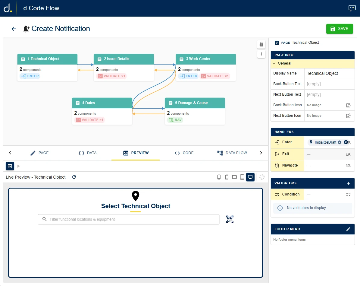 The d.Code Flow designer: a five-page Create Notification flow on the canvas, a live preview of the Technical Object page below it, and a properties pane with page info, handlers and validators