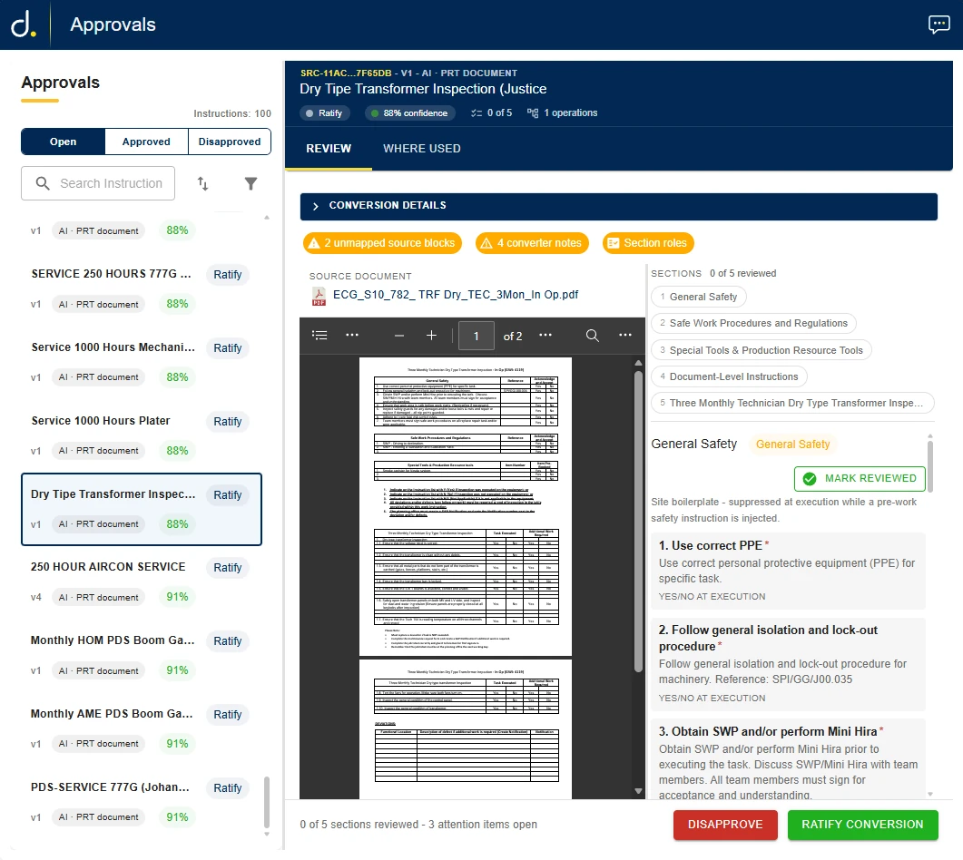 Approvals workbench, conversion review of a transformer inspection PRT document: the source PDF on the left, five converted sections on the right with General Safety steps typed Yes/No at execution, an 88 percent confidence score, attention chips for unmapped source blocks and converter notes, and Disapprove and Ratify conversion buttons